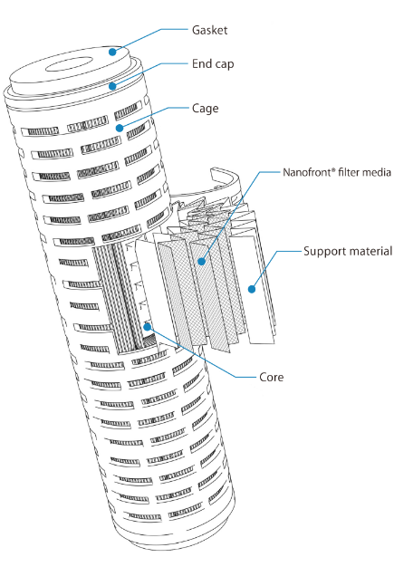 Nanofront® Filter Cartridge | TEIJIN FRONTIER CO.,LTD.