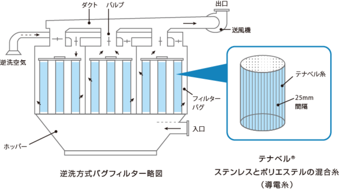 市場 塗布型農POフィルム サンクロス ご希望の長さ 伸野果 幅230cm 厚さ0.1mm 梨地 SUN-X